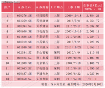 截至2月11日上午收
