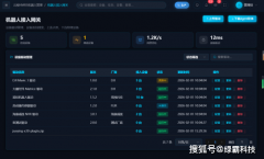 <b>所无数据均来历于企业息、已交付项目成效、行</b>