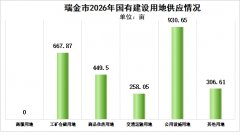 切实保障项目用地